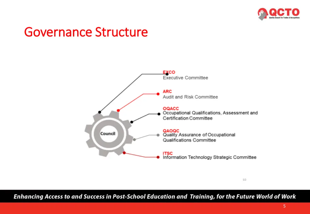 governance structure governance structure