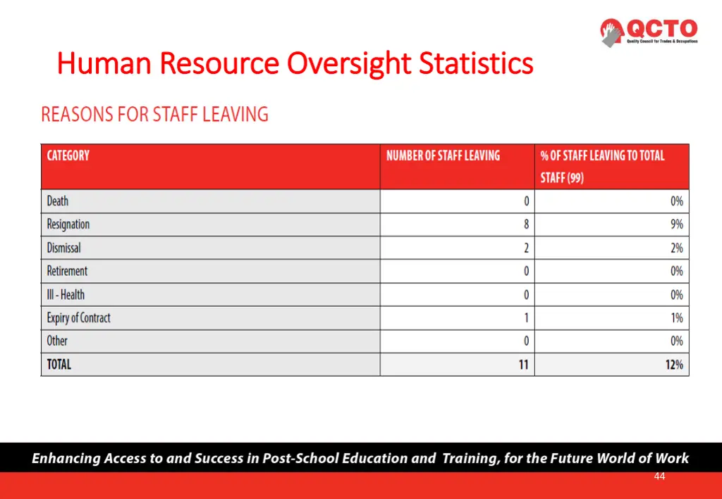 human resource oversight statistics human 1