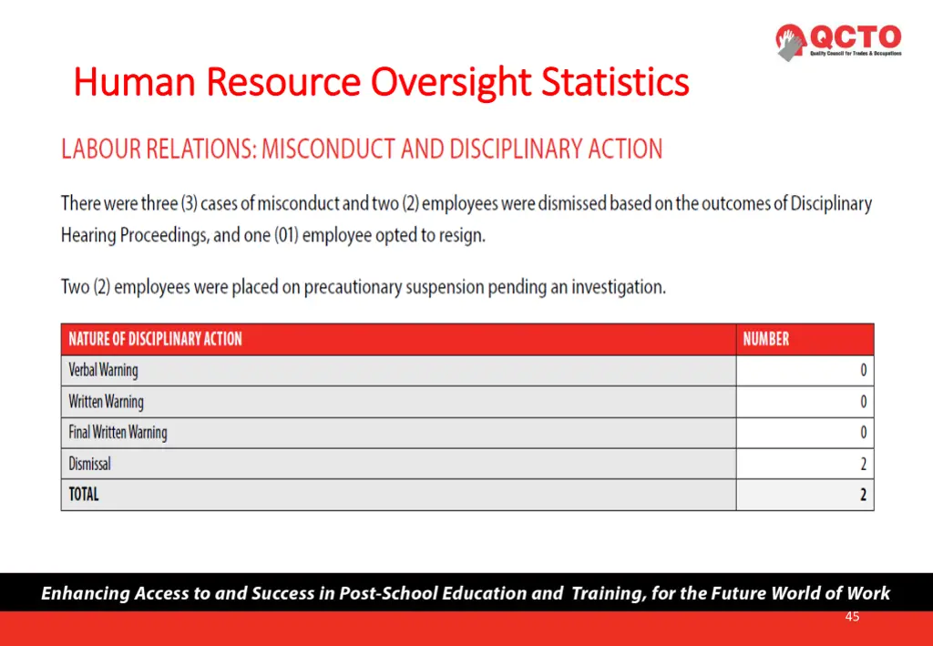 human resource oversight statistics human 2