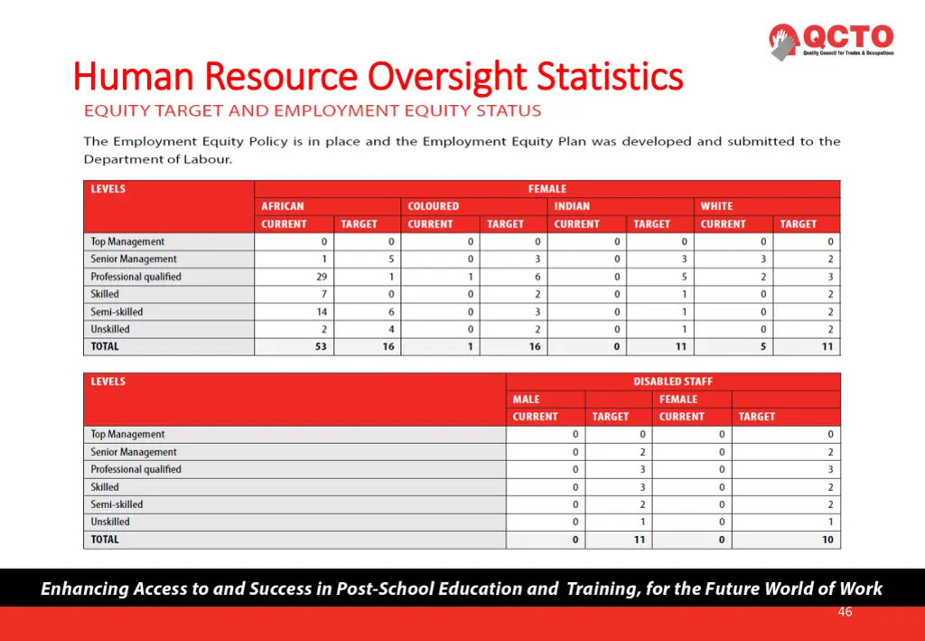 human resource oversight statistics human 3