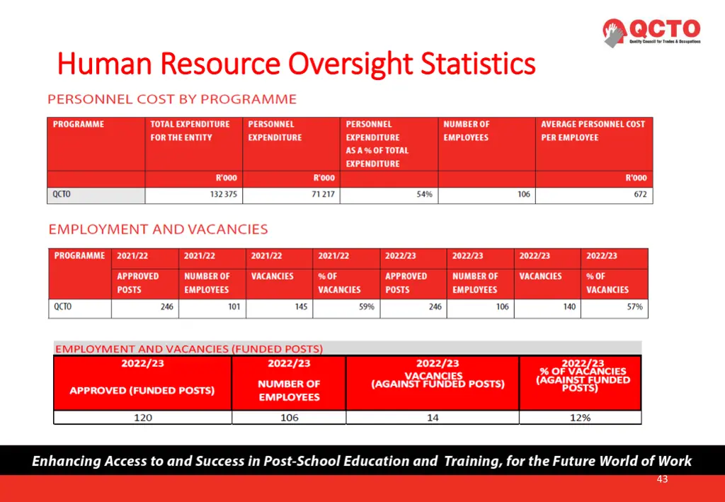 human resource oversight statistics human