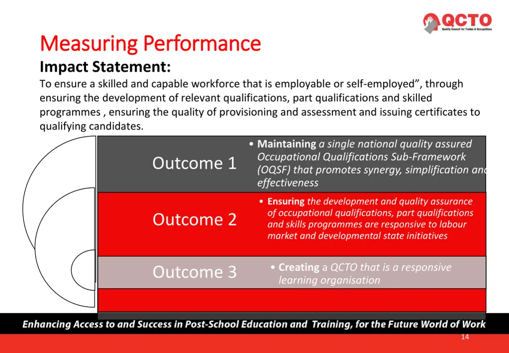 measuring performance measuring performance