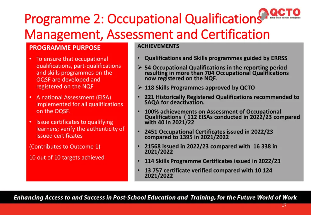 programme 2 occupational qualifications programme