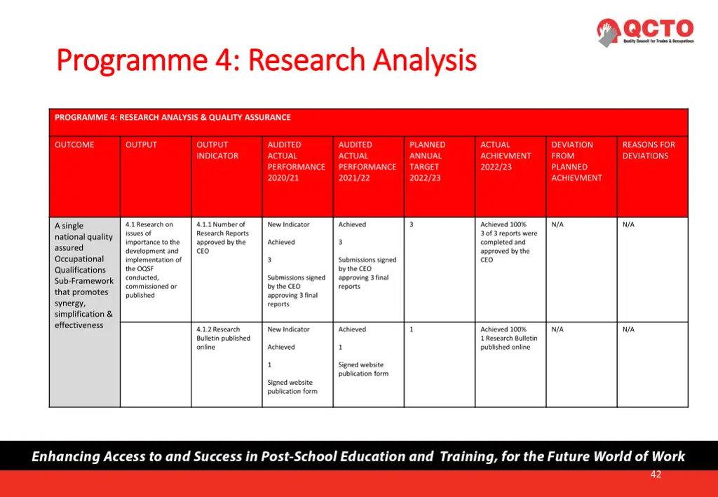 programme 4 research analysis programme