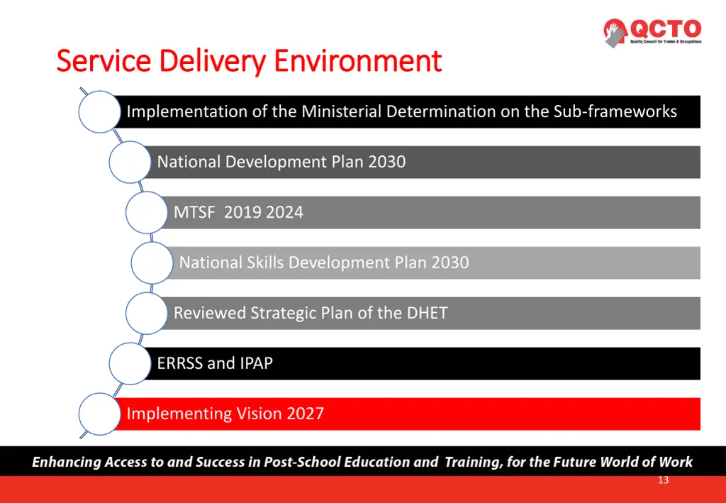 service delivery environment service delivery