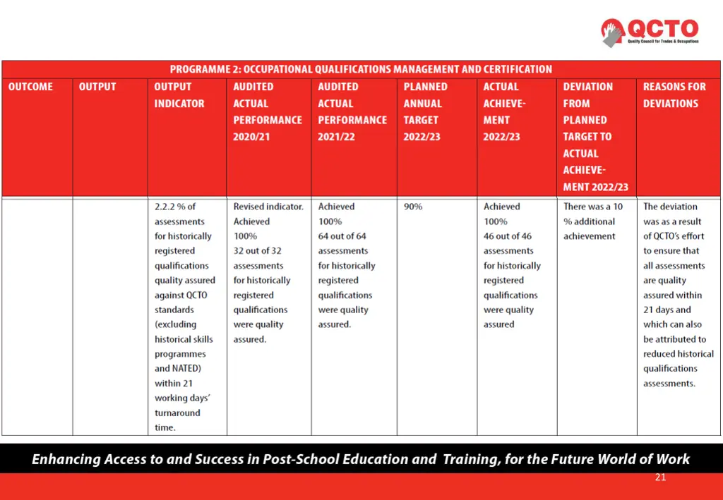 slide21