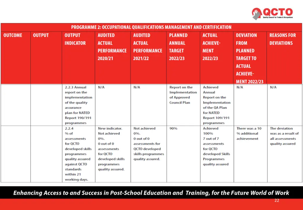 slide22