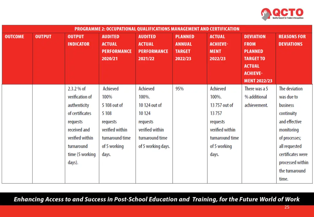 slide25