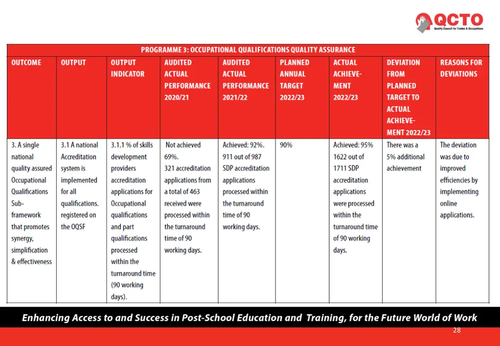 slide28