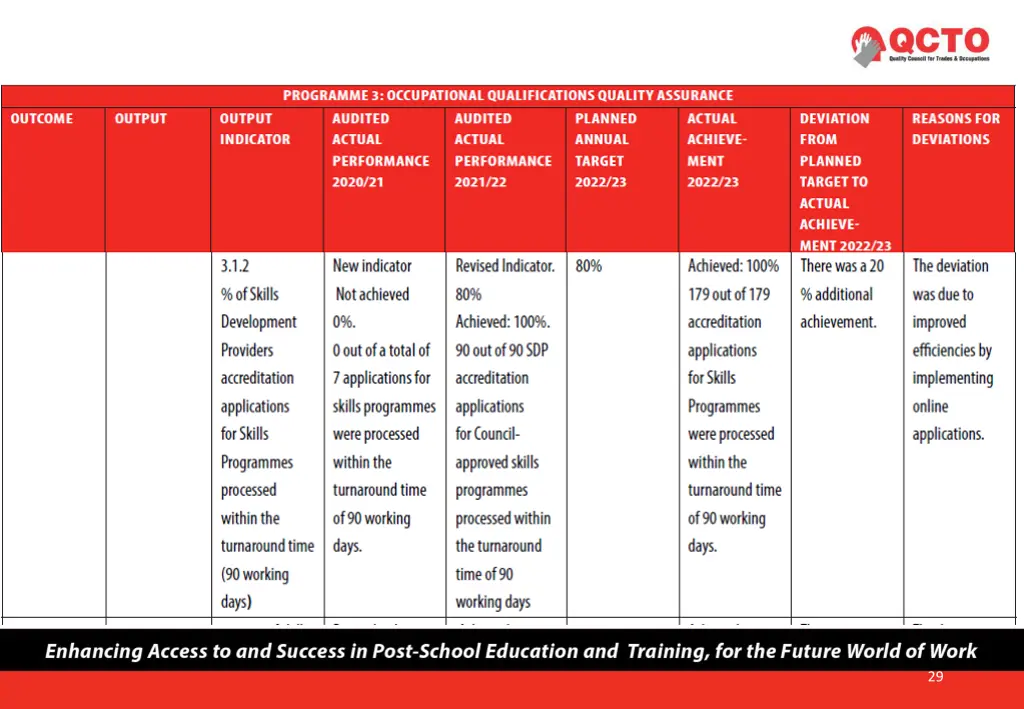 slide29