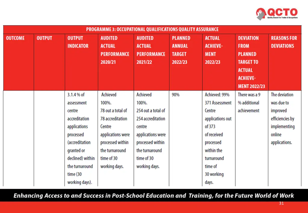 slide31