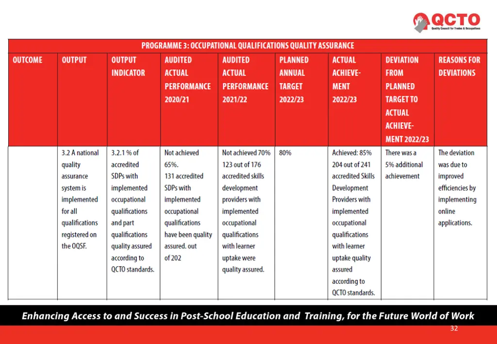 slide32