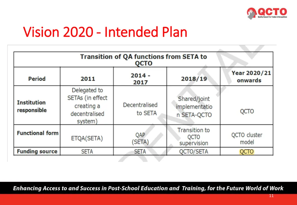 vision 2020 vision 2020 intended plan intended