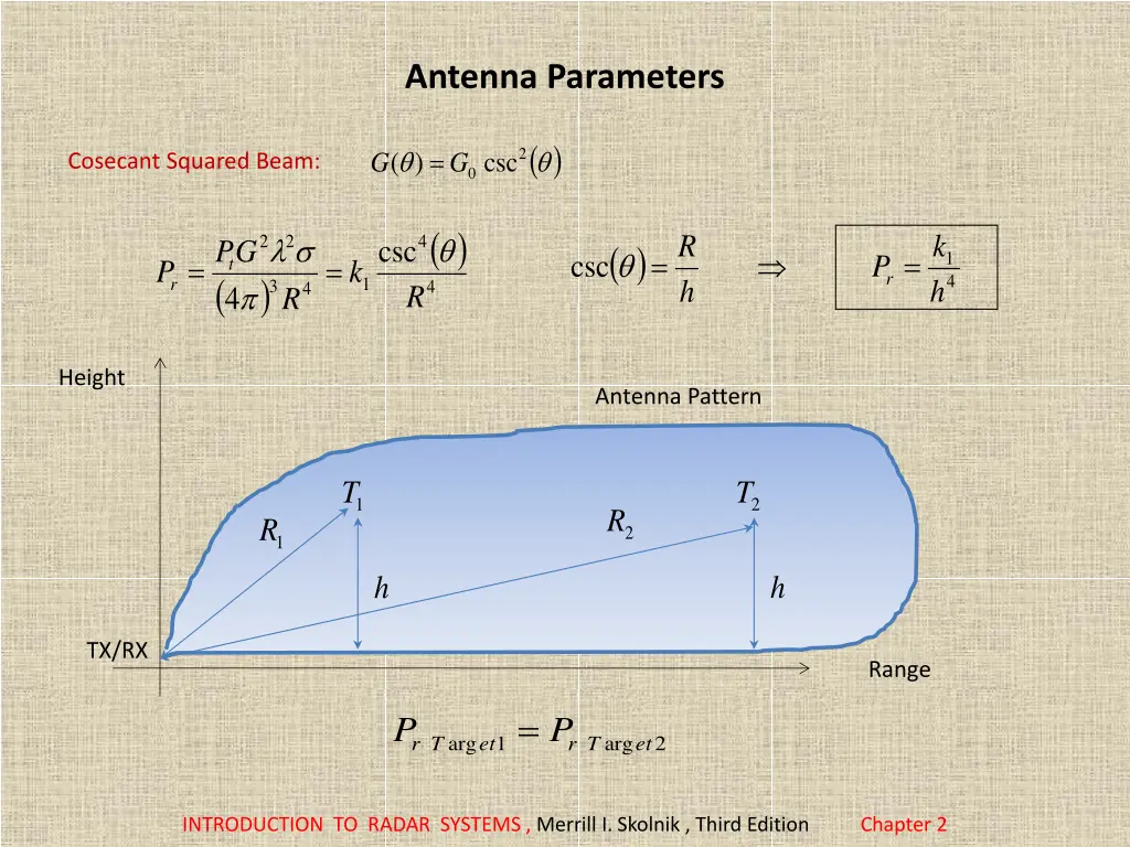 antenna parameters 2