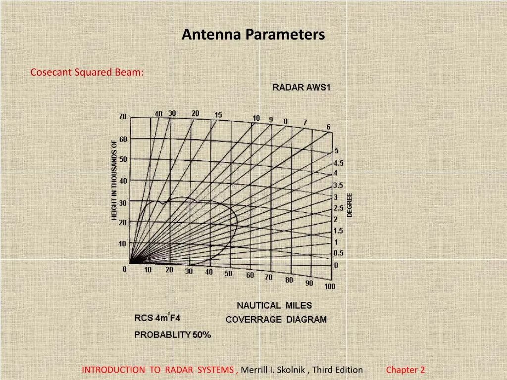 antenna parameters 3