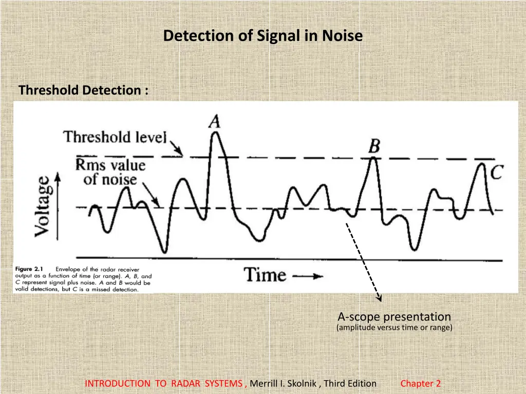 detection of signal in noise