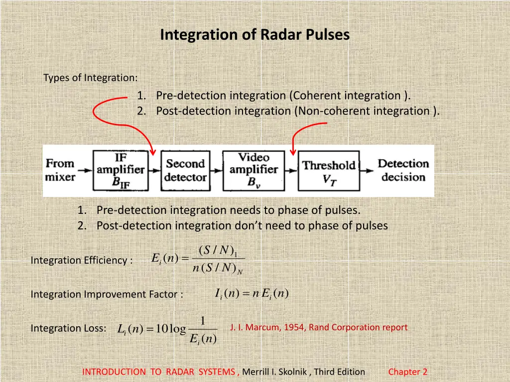 integration of radar pulses 1
