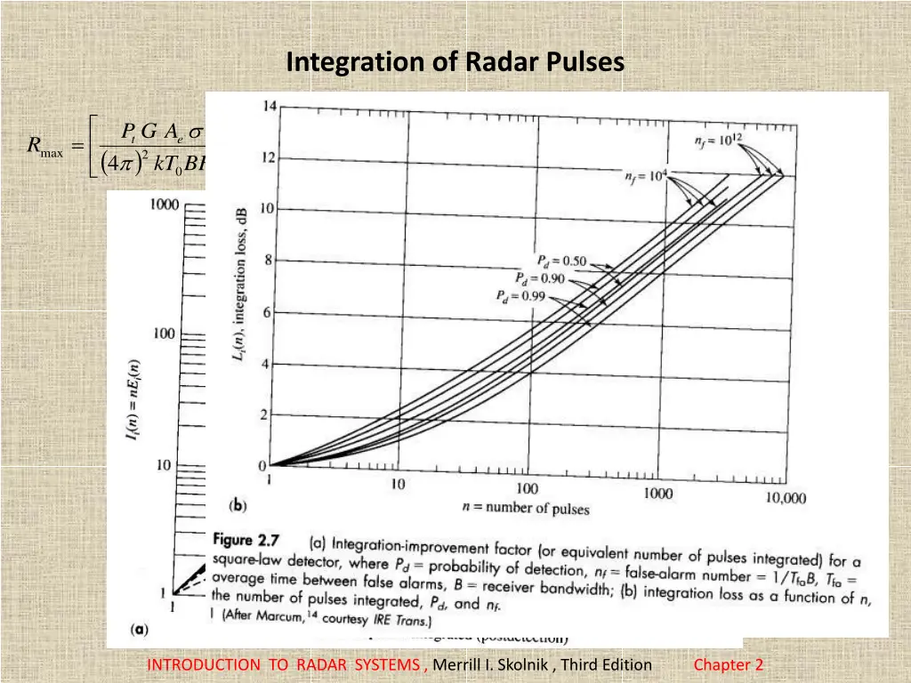 integration of radar pulses 2