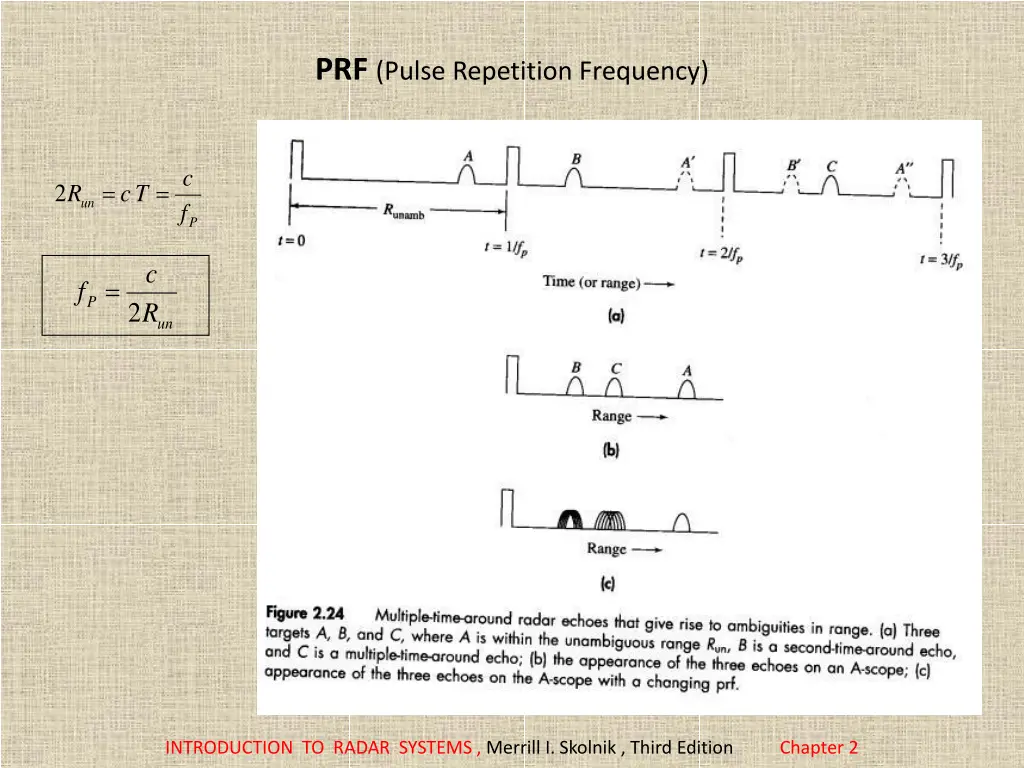 prf pulse repetition frequency