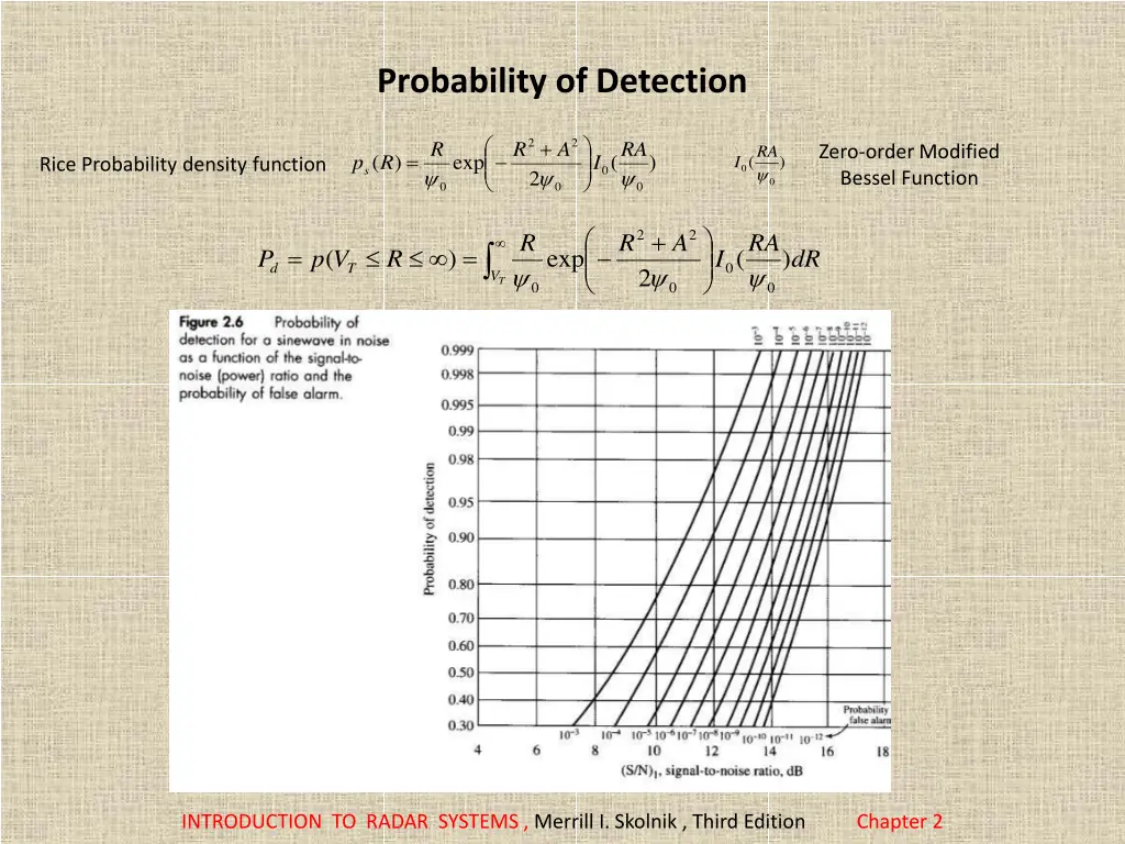 probability of detection
