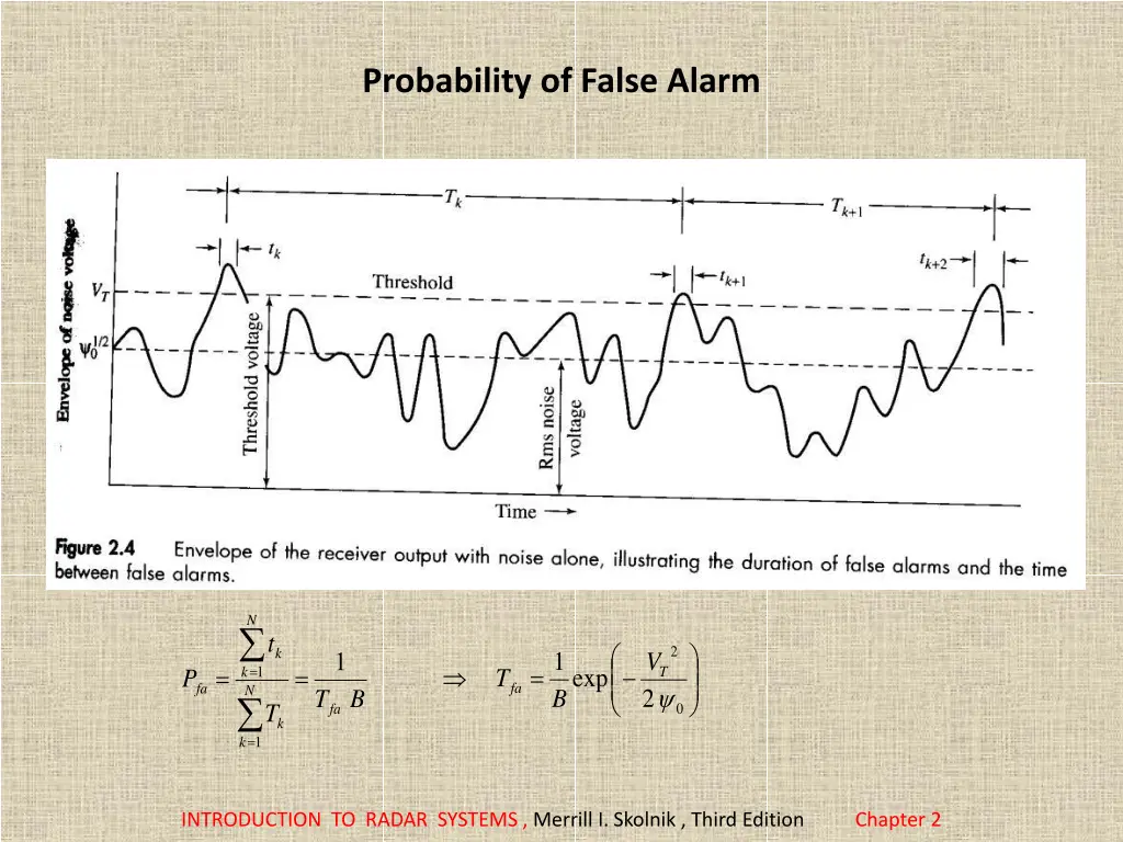 probability of false alarm 1