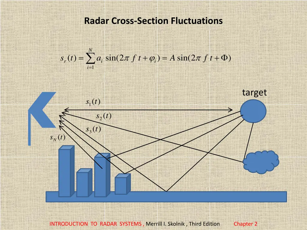 radar cross section fluctuations 1