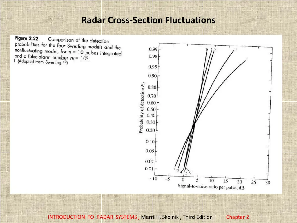 radar cross section fluctuations 3