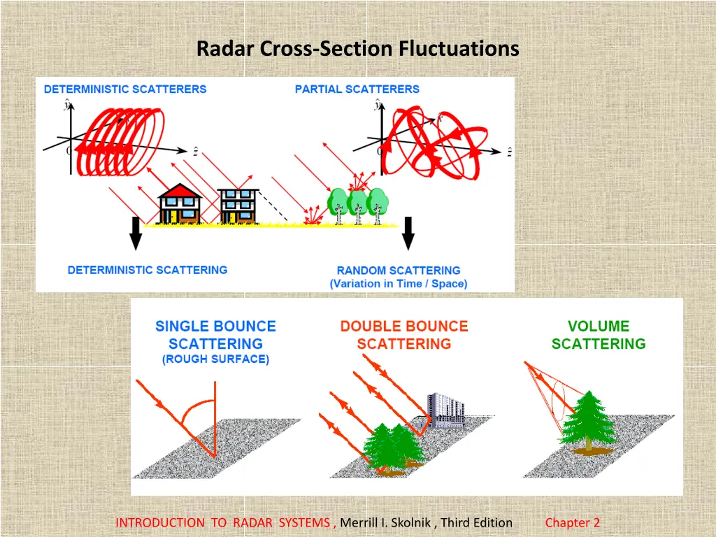 radar cross section fluctuations