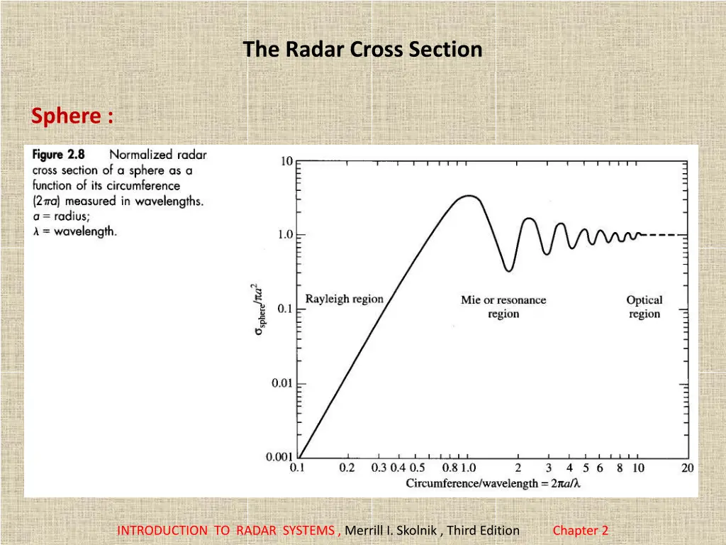 the radar cross section 1