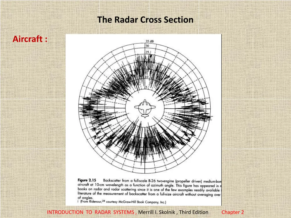 the radar cross section 2
