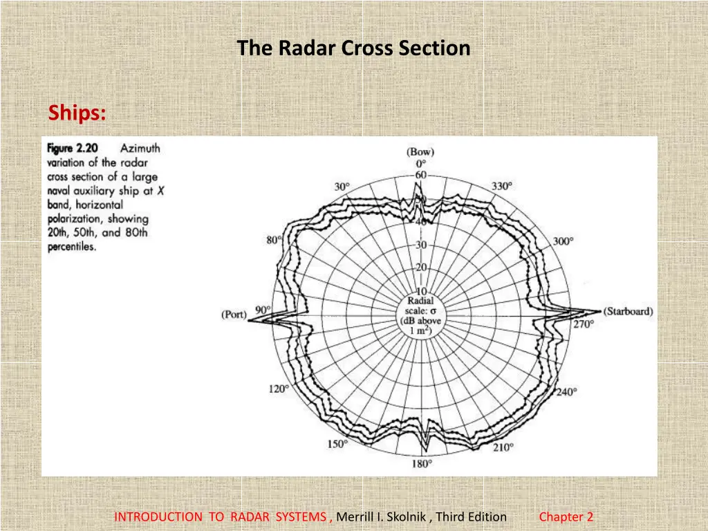 the radar cross section 6