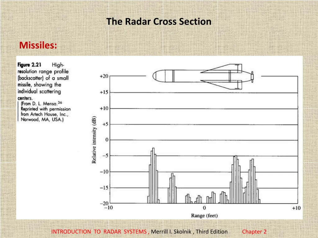the radar cross section 7