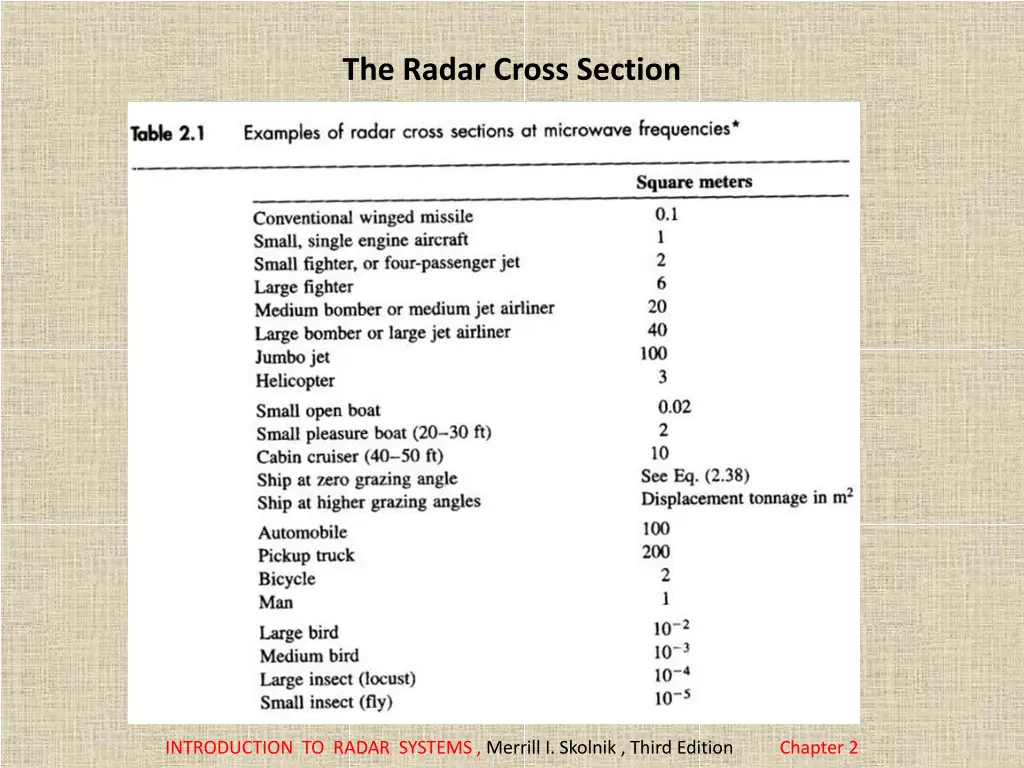 the radar cross section 8