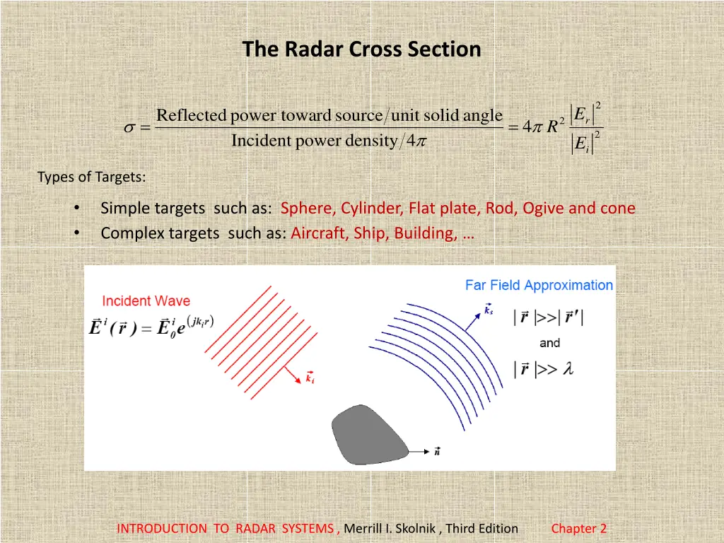 the radar cross section