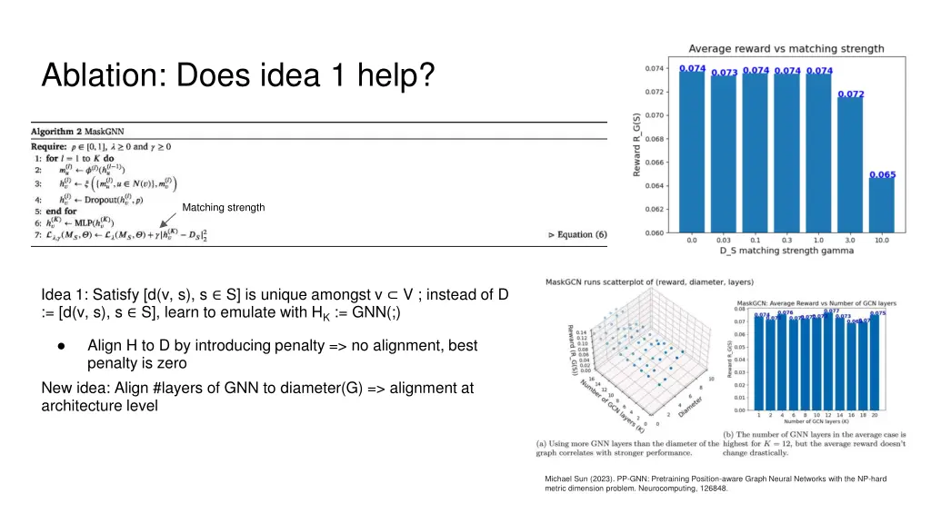 ablation does idea 1 help