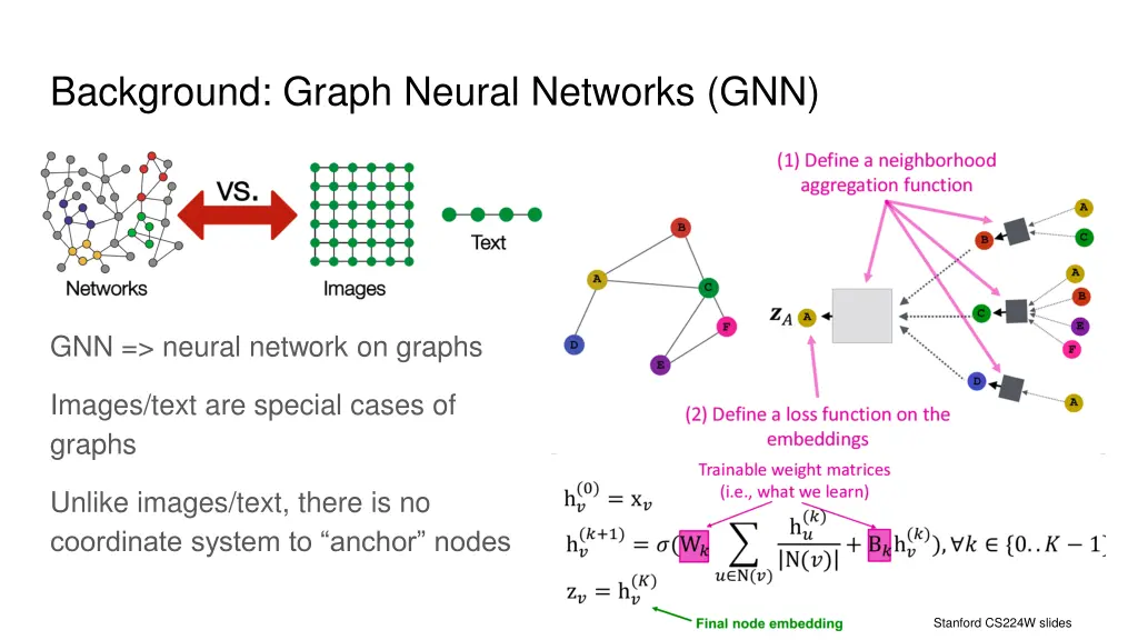 background graph neural networks gnn