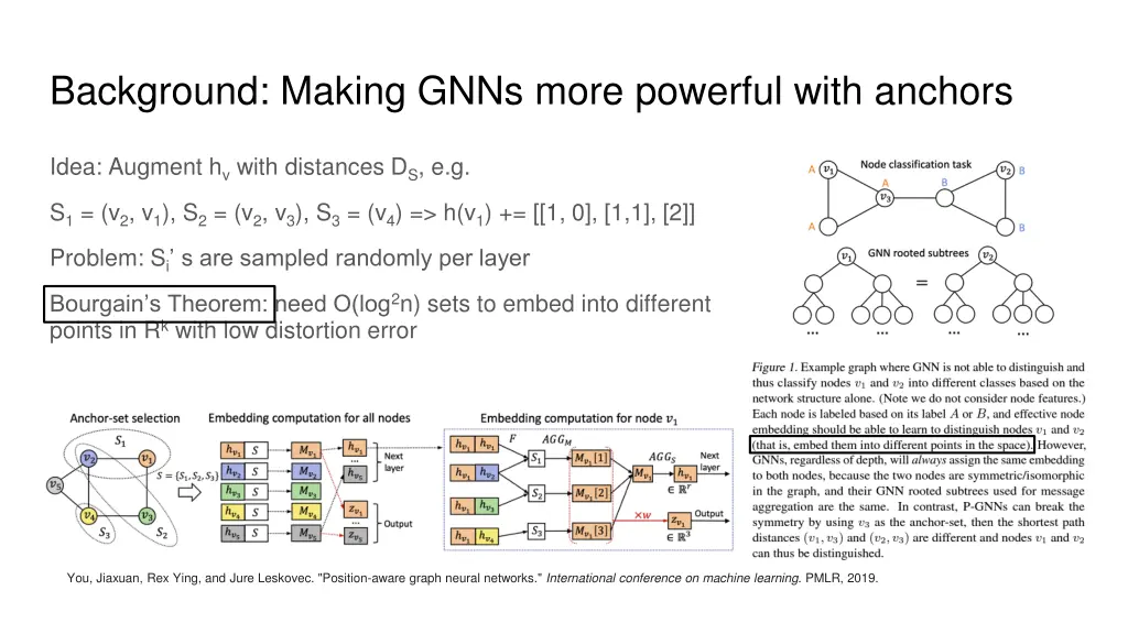 background making gnns more powerful with anchors
