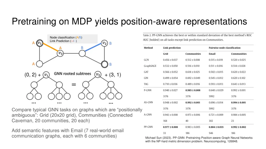 pretraining on mdp yields position aware