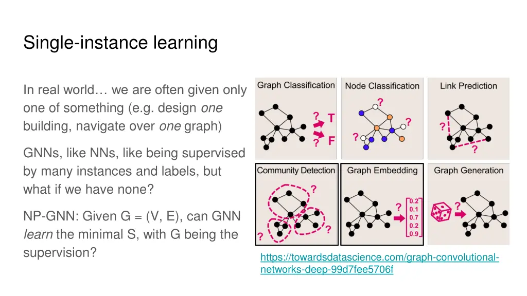 single instance learning