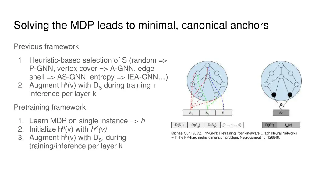 solving the mdp leads to minimal canonical anchors