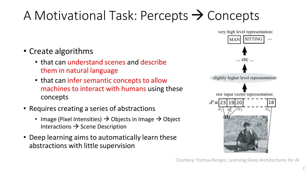 a motivational task percepts concepts