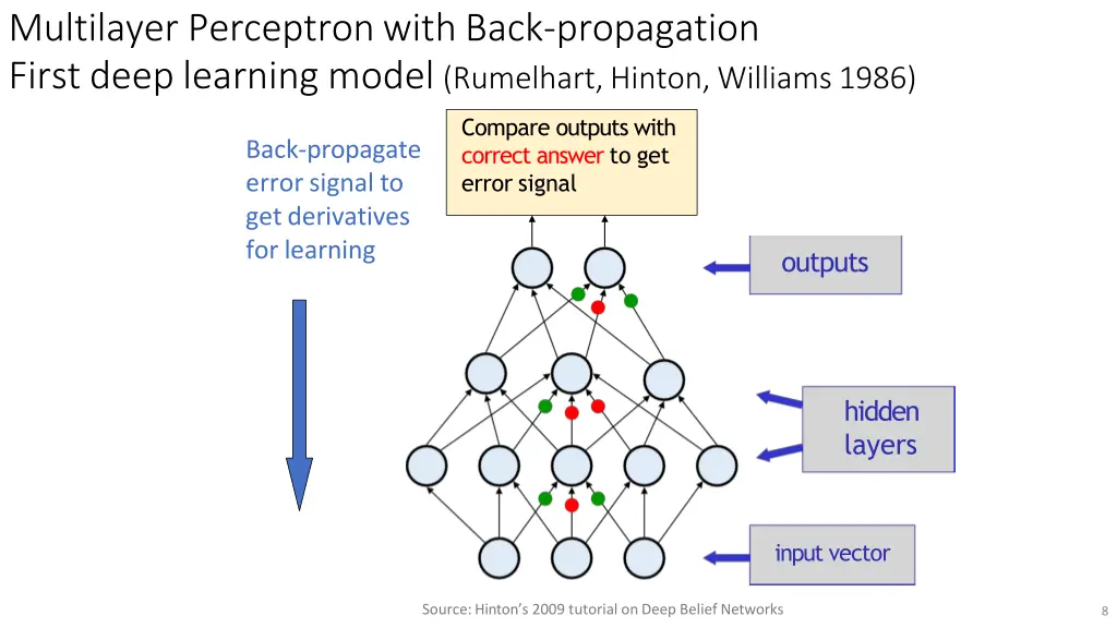 multilayer perceptron with back propagation first