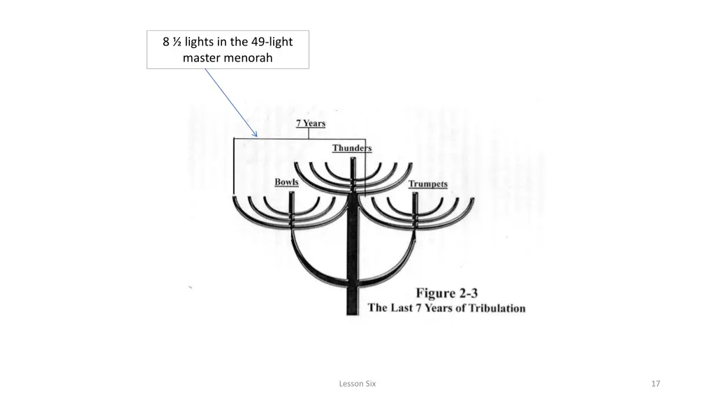 8 lights in the 49 light master menorah