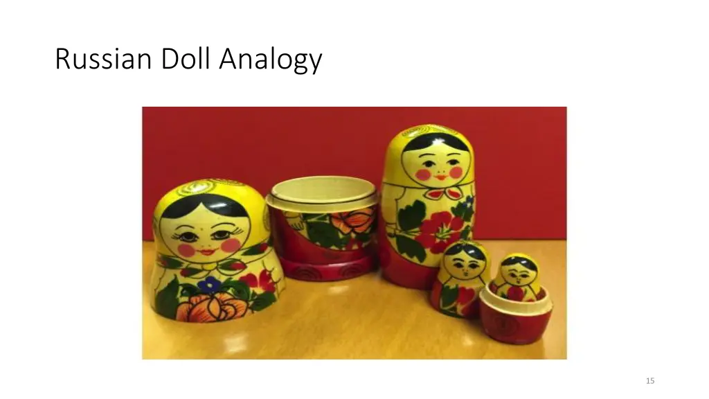 russian doll analogy 1