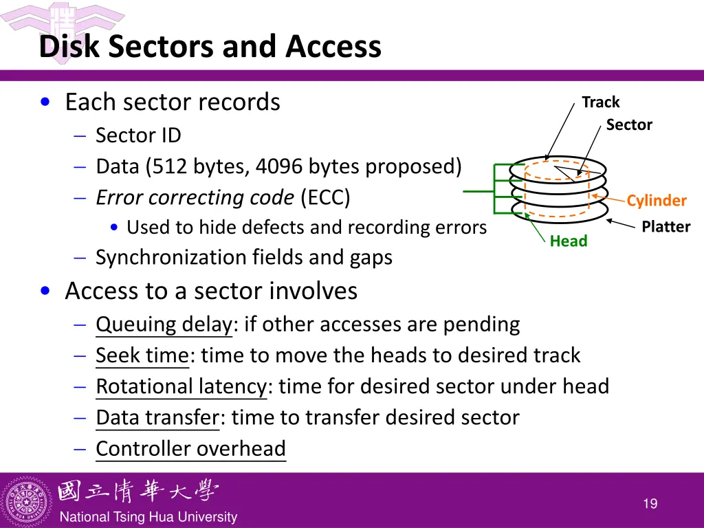 disk sectors and access