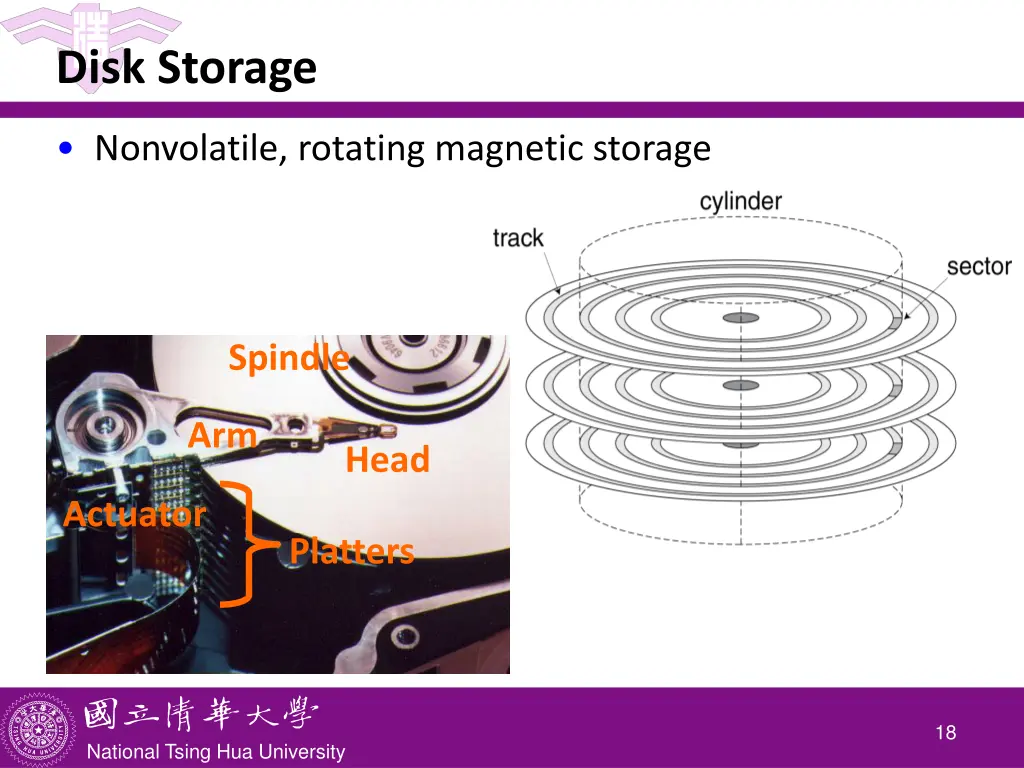 disk storage