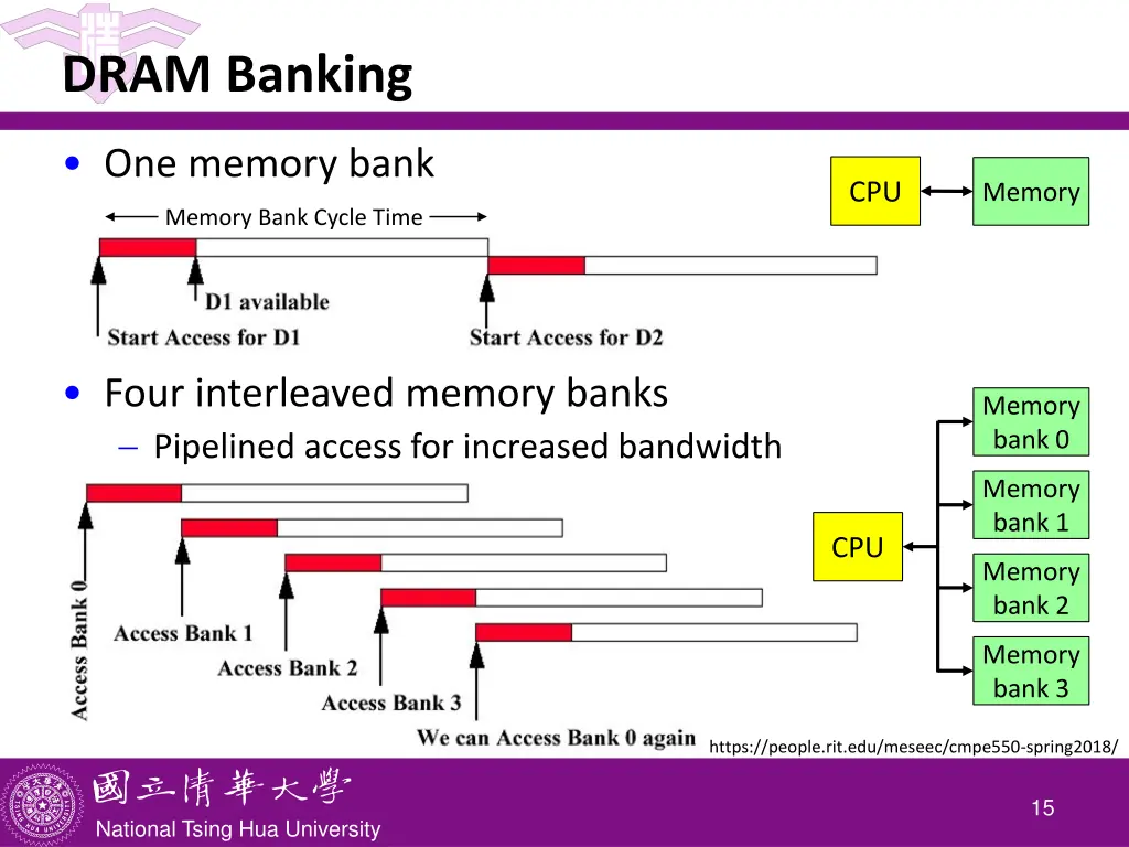 dram banking