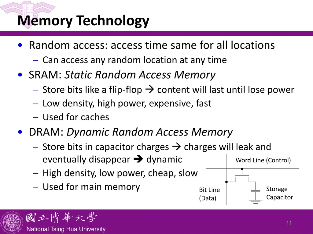 memory technology