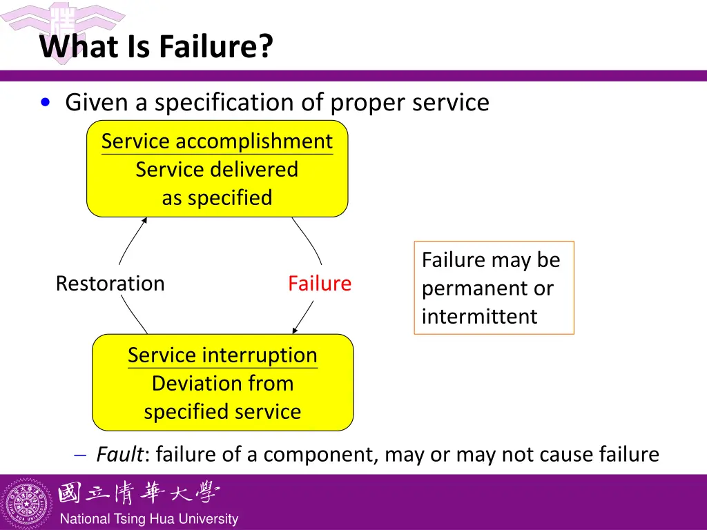 what is failure