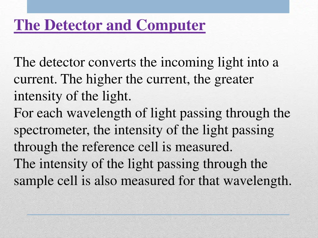 the detector and computer